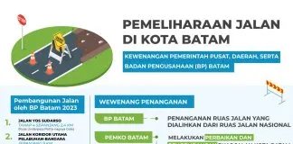DBM SDA Edukasi Masyarakat Perihal Kewenangan Pemeliharaan Jalan di Kota Batam