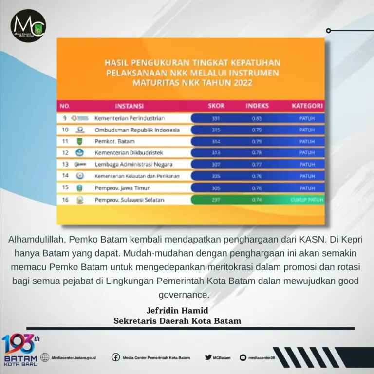 Pemko Batam Kembali Ukir Prestasi, Raih Penghargaan Dari KASN