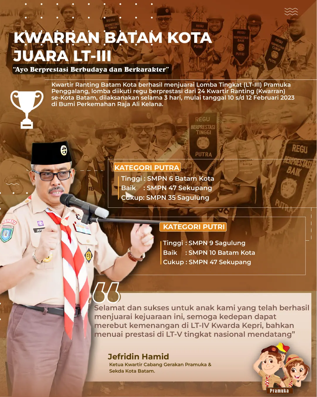 Sukses Digelar, Kwaran Batam  kota Juara LT-III Kwarcab Kota Batam Tahun 2023