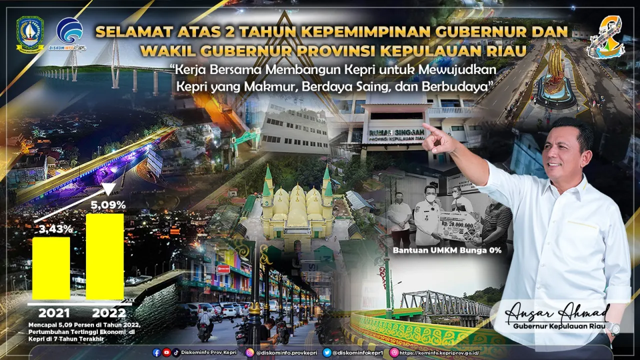 *Dua Tahun Kepemimpinan Ansar - Marlin