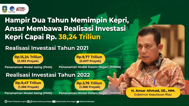 Hampir Dua Tahun Memimpin Kepri, Ansar Membawa Realisasi Investasi Kepri Capai Rp38,24 Triliun